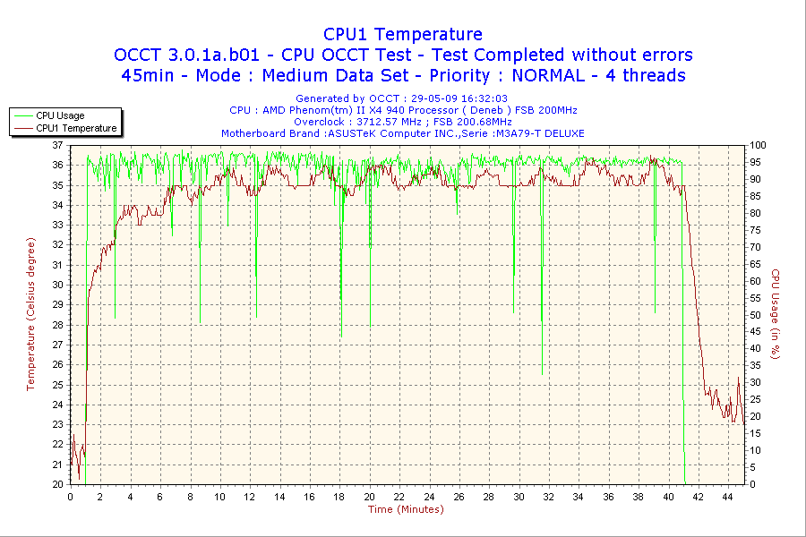 2009-05-29-16h32-CPU1.png